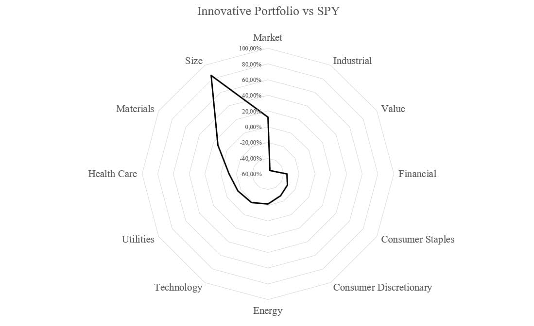 Figure 4 Factor Analysis